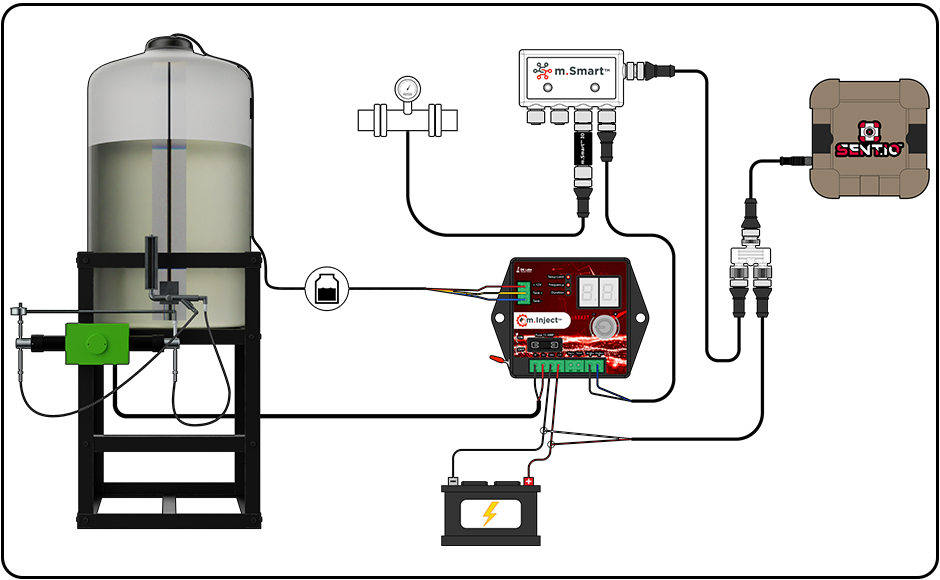 Intelligent chemical injection solutions for water treatment, oil and gas, production, etc.