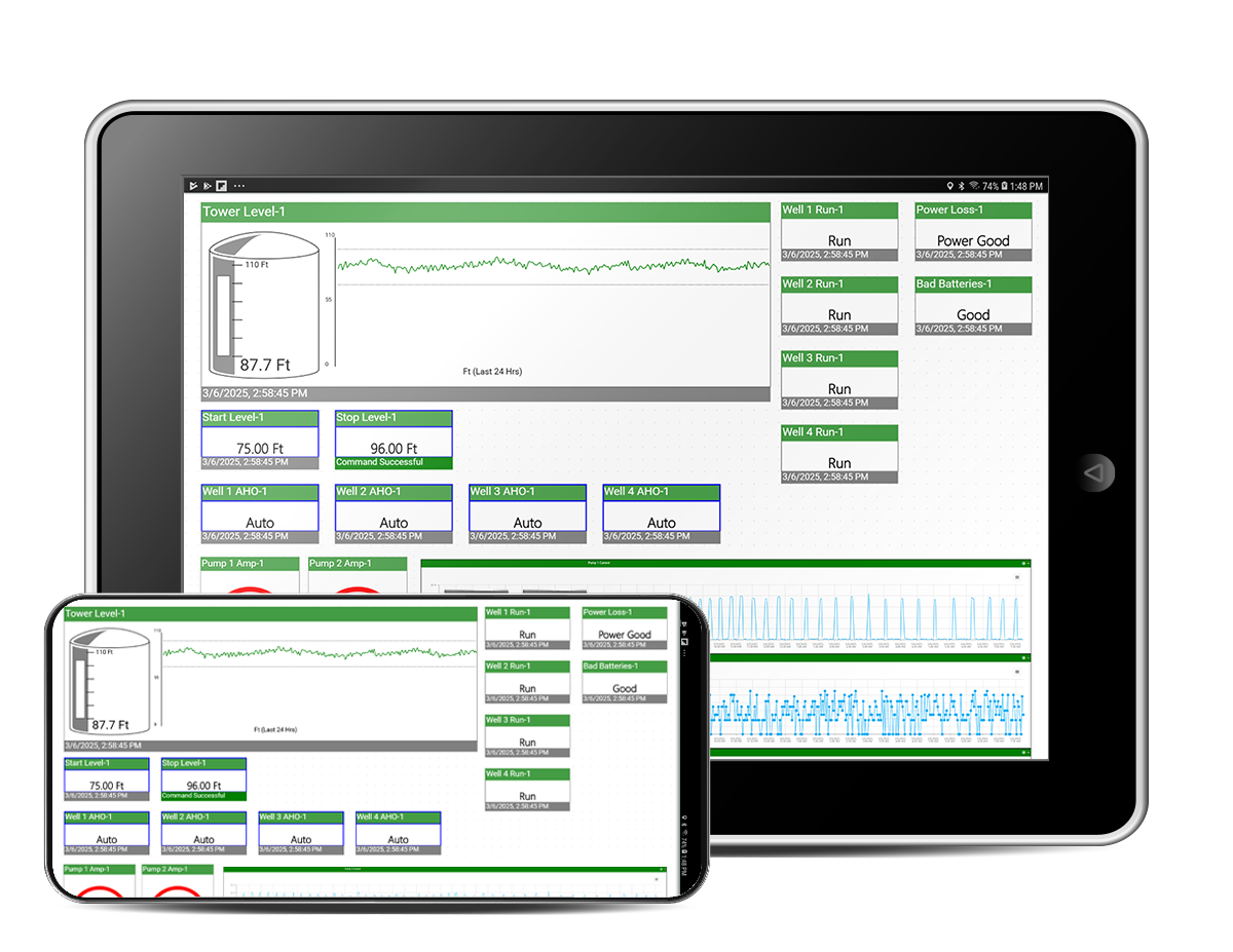 D6 App displaying Water IoT monitoring HMI