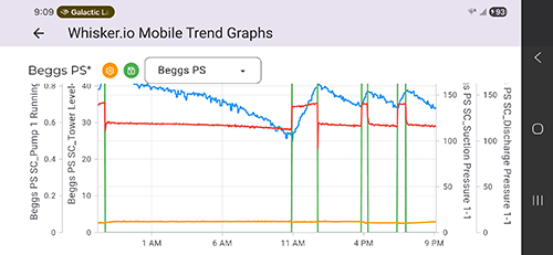 WhiskerMobile trend graphs with multi-series data
