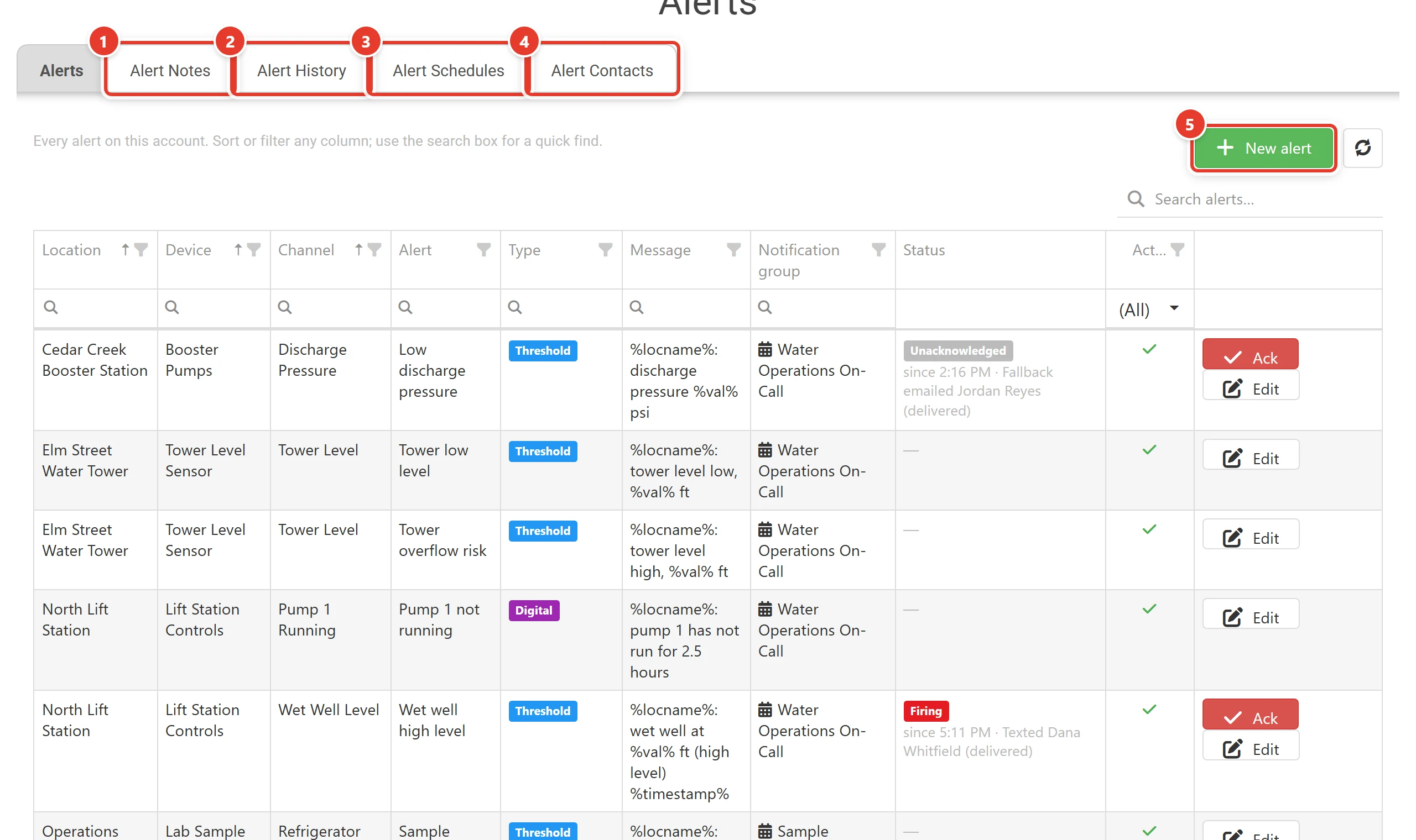 The Alerts page