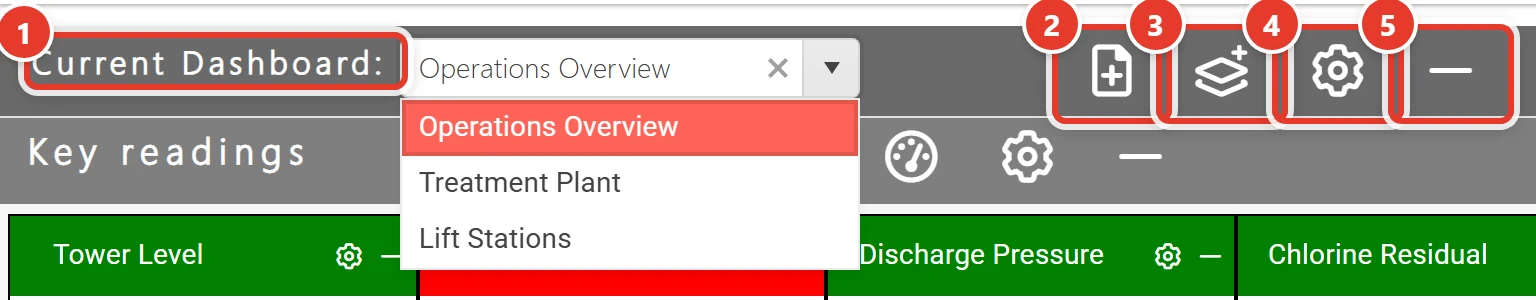 The dashboard bar