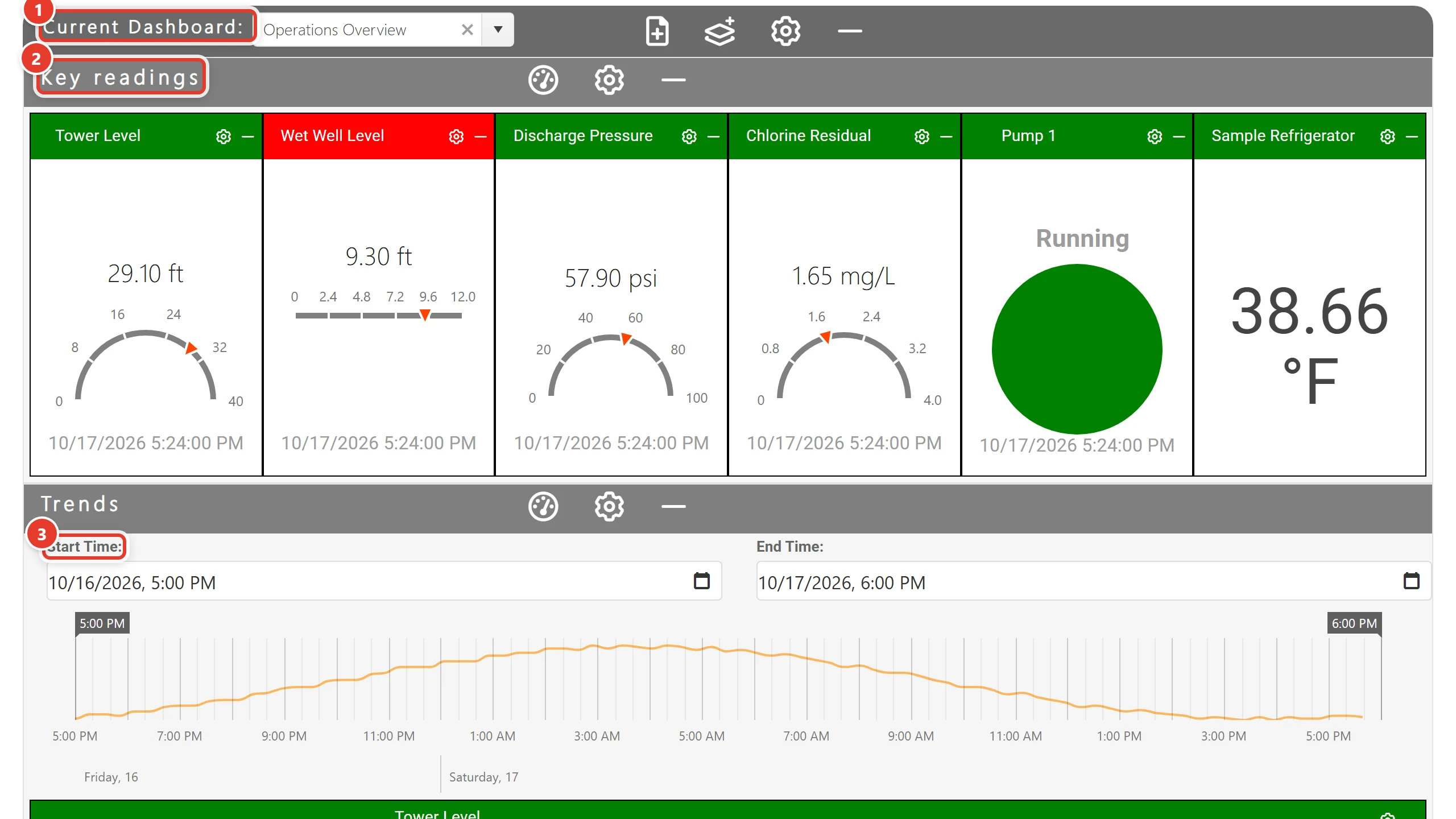 A dashboard