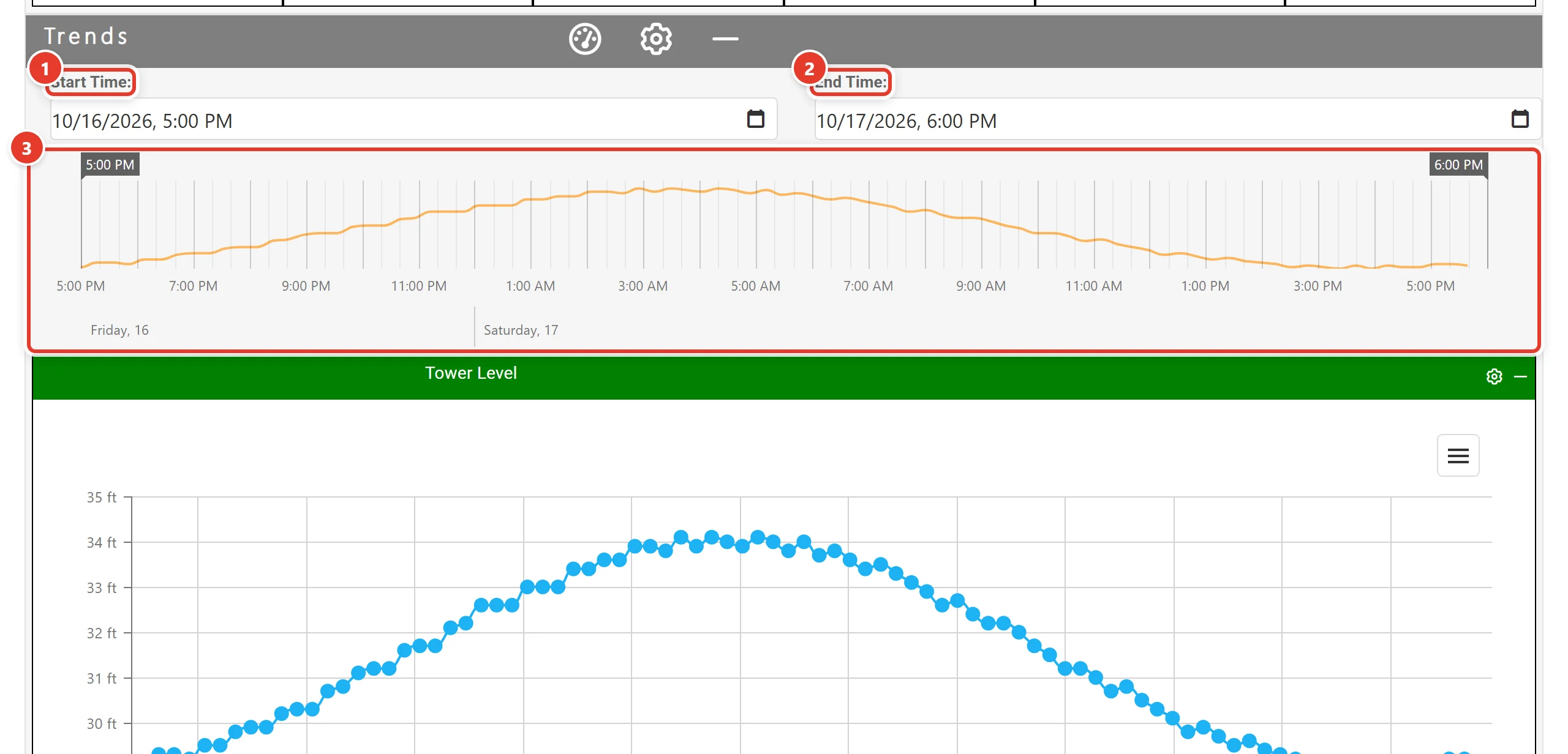 A graph panel's time range